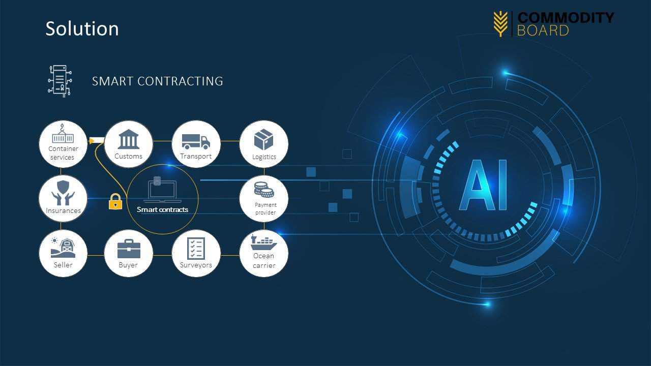 Broker handeln mit dem Smart Contract